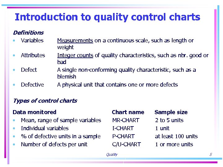 Introduction to quality control charts Definitions • Variables • Attributes • Defective Measurements on