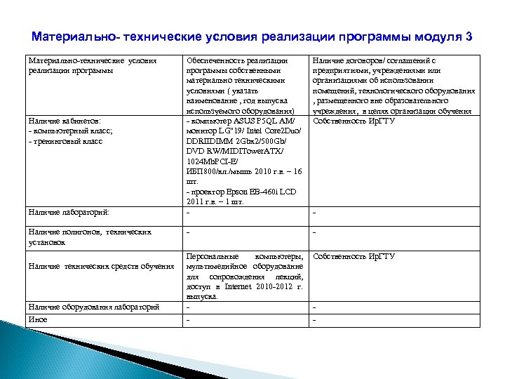 Материально- технические условия реализации программы модуля 3 Материально технические условия реализации программы Наличие кабинетов: