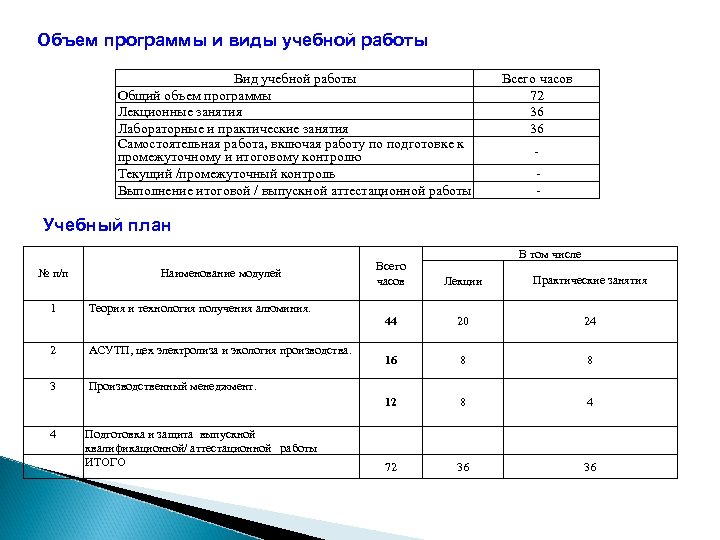 Объем программы и виды учебной работы Вид учебной работы Общий объем программы Лекционные занятия