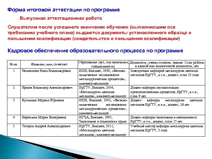 Форма итоговой аттестации по программе Выпускная аттестационная работа Слушателям после успешного окончания обучения (выполнившим