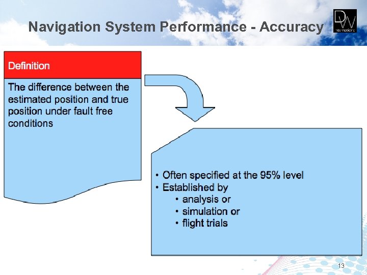 Navigation System Performance - Accuracy 13 