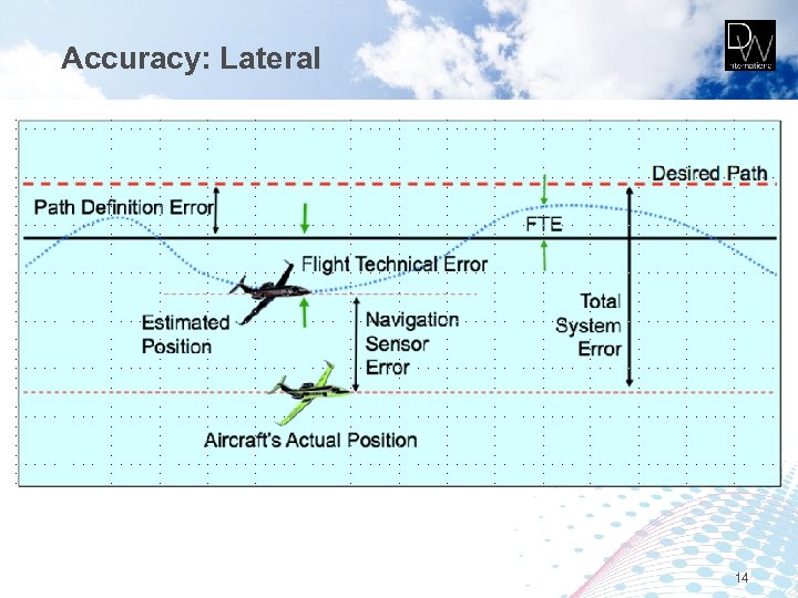 Accuracy: Lateral 14 