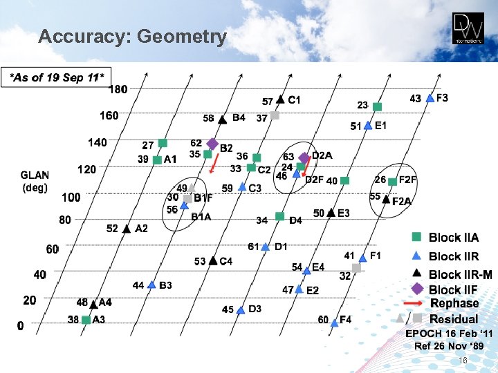 Accuracy: Geometry 16 