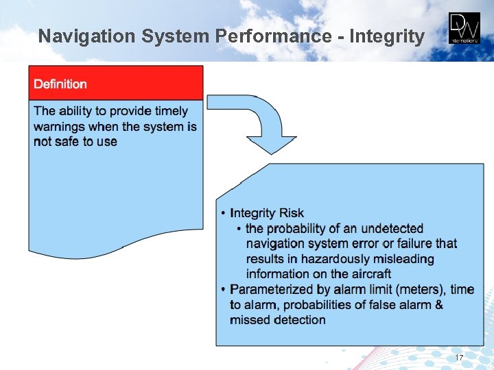 Navigation System Performance - Integrity 17 