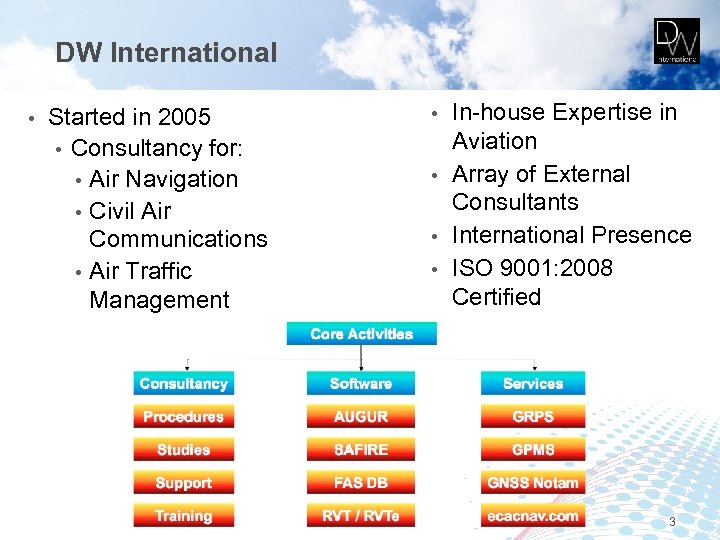 DW International • Started in 2005 • Consultancy for: • Air Navigation • Civil
