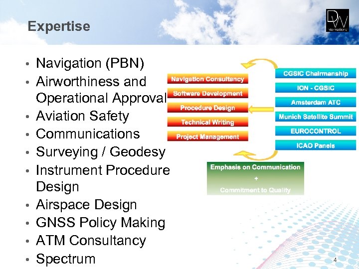 Expertise • • • Navigation (PBN) Airworthiness and Operational Approval Aviation Safety Communications Surveying