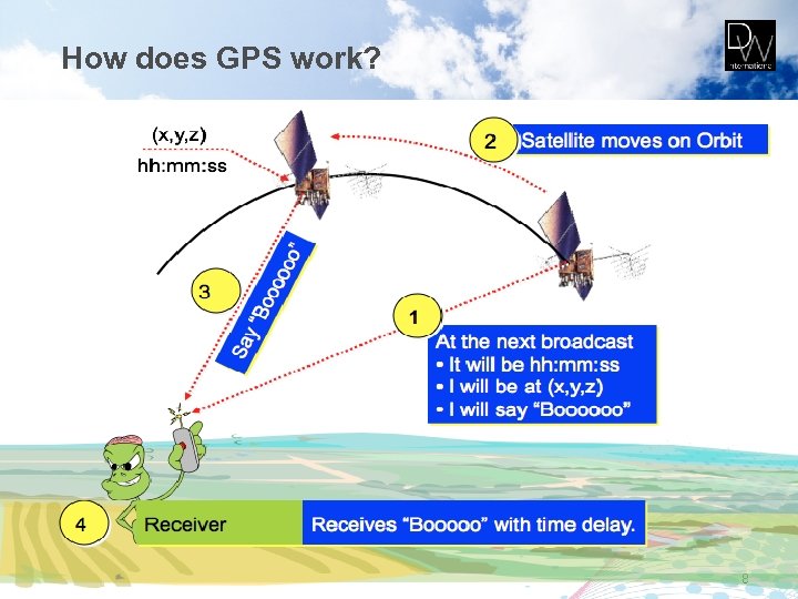 How does GPS work? 8 