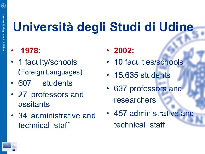 Università degli Studi di Udine • 1978: • 1 faculty/schools (Foreign Languages) • 607