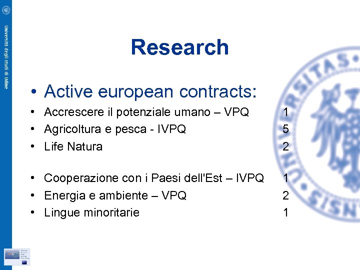 Research • Active european contracts: • Accrescere il potenziale umano – VPQ • Agricoltura