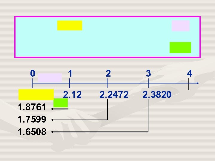 0 1 2. 12 1. 8761 1. 7599 1. 6508 2 2. 2472 3