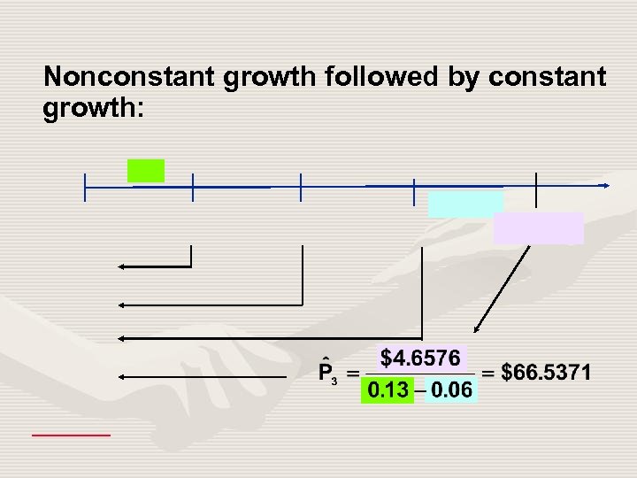 Nonconstant growth followed by constant growth: 