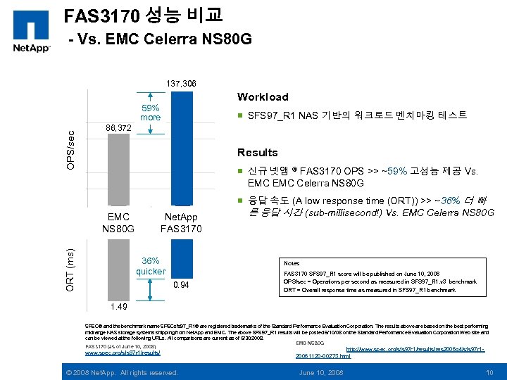 FAS 3170 성능 비교 - Vs. EMC Celerra NS 80 G 137, 306 Workload