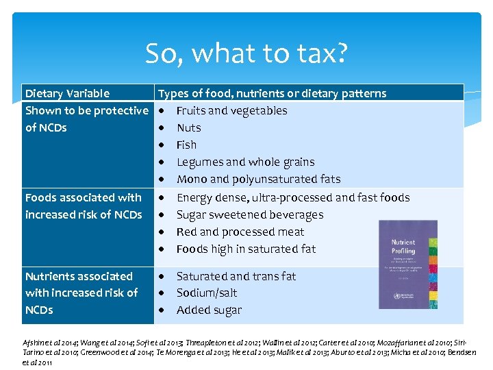 So, what to tax? Dietary Variable Shown to be protective of NCDs Types of