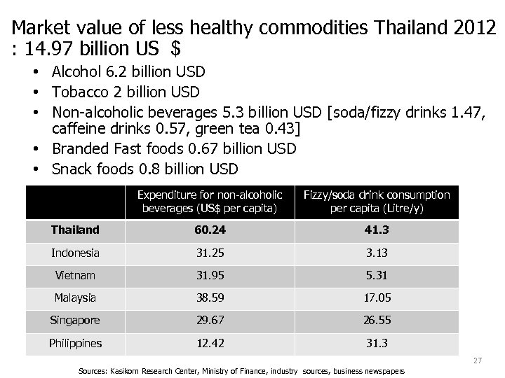 Market value of less healthy commodities Thailand 2012 : 14. 97 billion US $