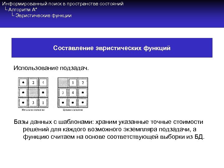 Информированный поиск в пространстве состояний └ Алгоритм A* └ Эвристические функции Составление эвристических функций