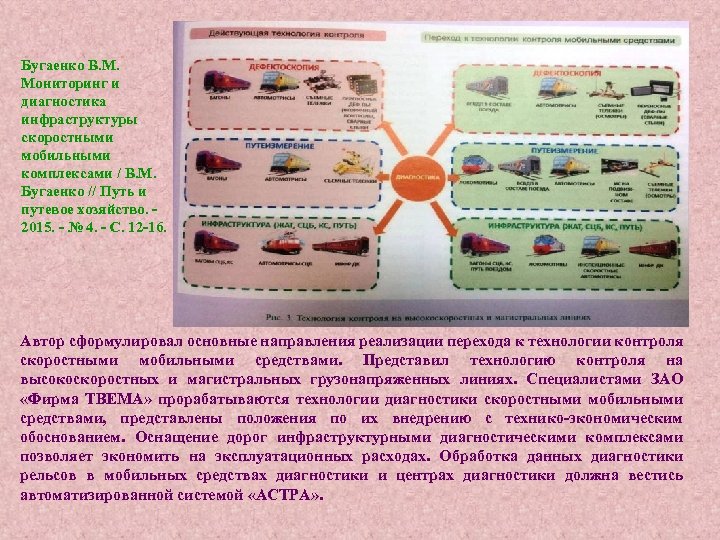 Бугаенко В. М. Мониторинг и диагностика инфраструктуры скоростными мобильными комплексами / В. М. Бугаенко