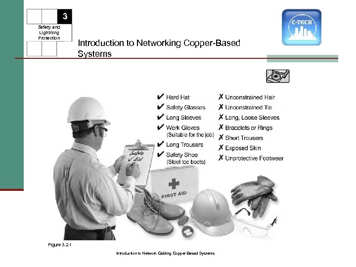 3 Safety and Lightning Protection Introduction to Networking Copper-Based Systems Figure 3. 2. 1