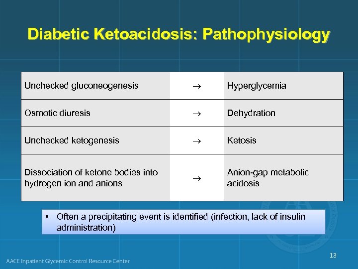 Diagnosis And Management Of Hyperglycemic Crises Diabetic Ketoacidosis