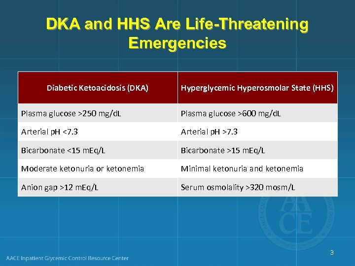 DKA and HHS Are Life-Threatening Emergencies Diabetic Ketoacidosis (DKA) Hyperglycemic Hyperosmolar State (HHS) Plasma