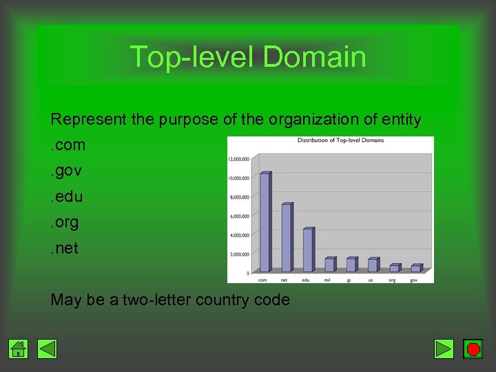 Top-level Domain Represent the purpose of the organization of entity. com. gov. edu. org.