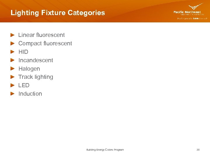 Lighting Fixture Categories Linear fluorescent Compact fluorescent HID Incandescent Halogen Track lighting LED Induction