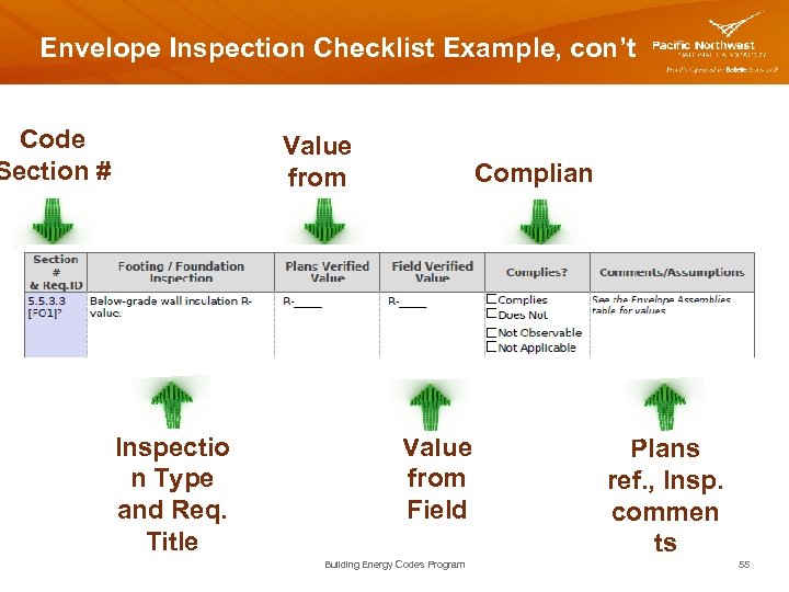 Envelope Inspection Checklist Example, con’t Code Section # Value from Plans Inspectio n Type