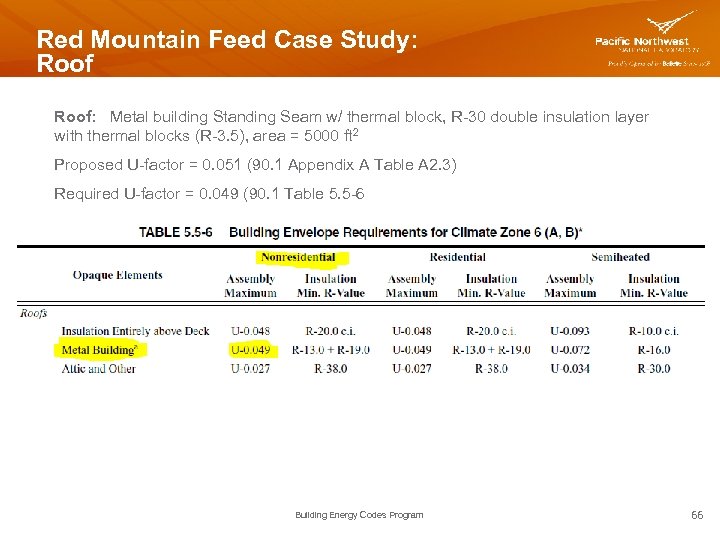 Red Mountain Feed Case Study: Roof: Metal building Standing Seam w/ thermal block, R-30