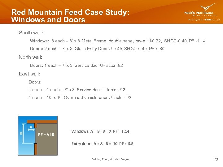 Red Mountain Feed Case Study: Windows and Doors South wall: Windows: 6 each –