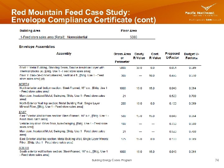 Red Mountain Feed Case Study: Envelope Compliance Certificate (cont) Building Energy Codes Program 74