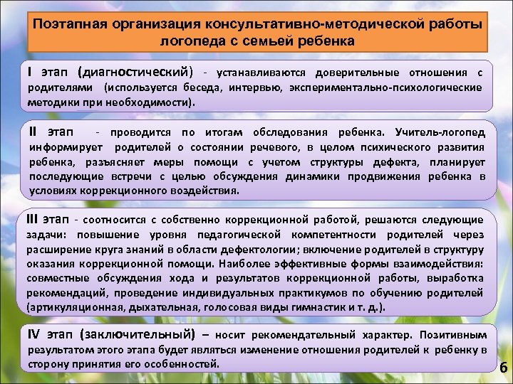 Поэтапная организация консультативно методической работы логопеда с семьей ребенка I этап (диагностический) - устанавливаются