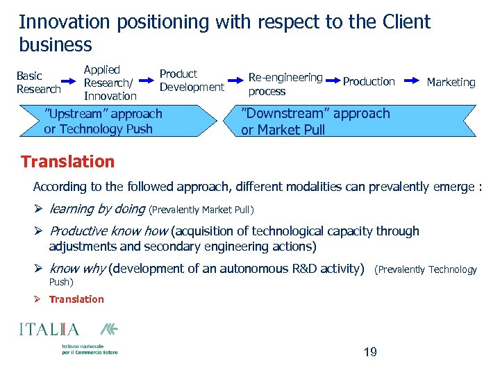 Innovation positioning with respect to the Client business Basic Research Applied Research/ Innovation Product