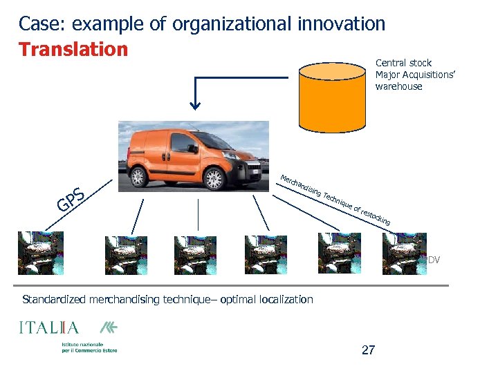 Case: example of organizational innovation Translation Central stock Major Acquisitions’ warehouse Me PS rch