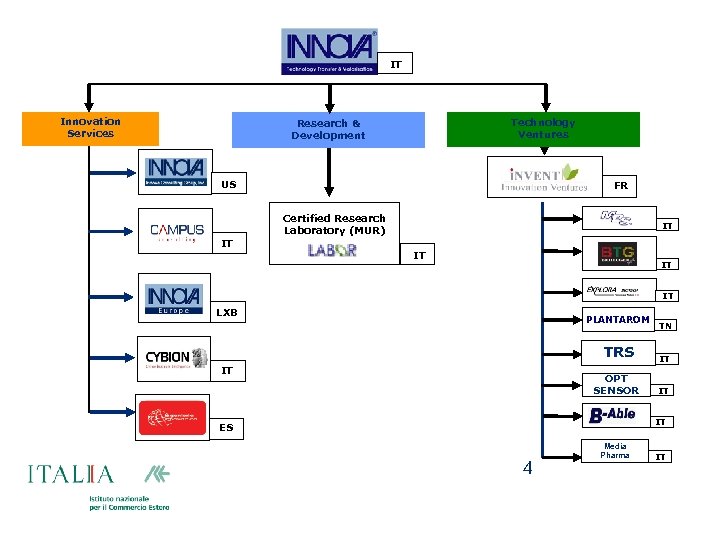  IT Innovation Services Technology Ventures Research & Development US FR Certified Research Laboratory