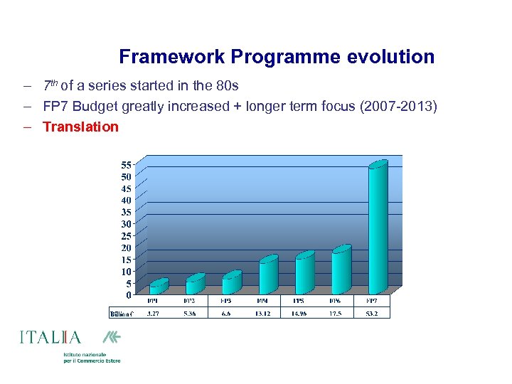  Framework Programme evolution – 7 th of a series started in the 80