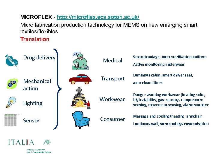 MICROFLEX - http: //microflex. ecs. soton. ac. uk/ Micro fabrication production technology for MEMS