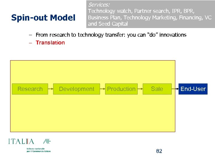 Services: Spin-out Model Technology watch, Partner search, IPR, BPR, Business Plan, Technology Marketing, Financing,