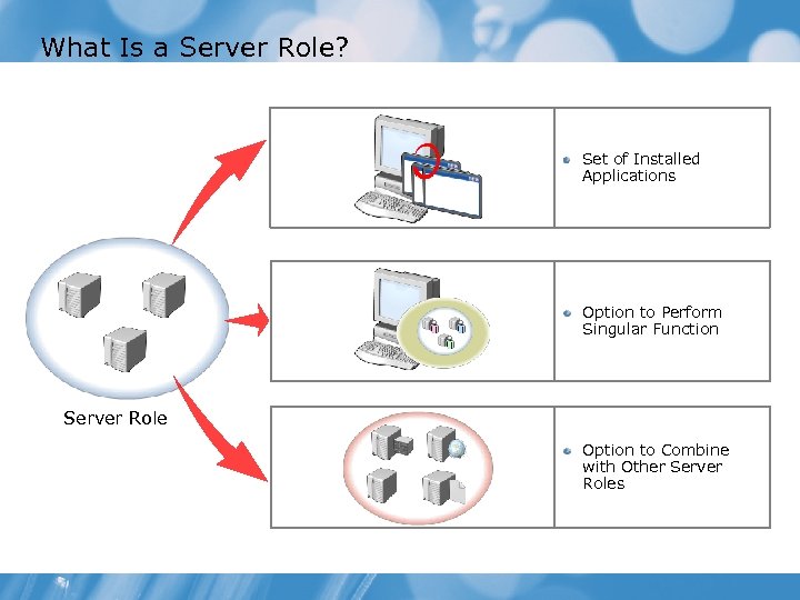 What Is a Server Role? Set of Installed Applications Option to Perform Singular Function