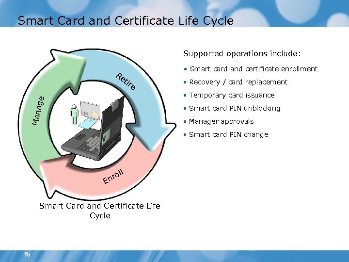 Smart Card and Certificate Life Cycle Supported operations include: • Smart card and certificate