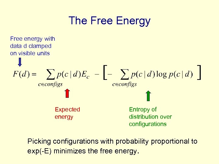 The Free Energy Free energy with data d clamped on visible units Expected energy