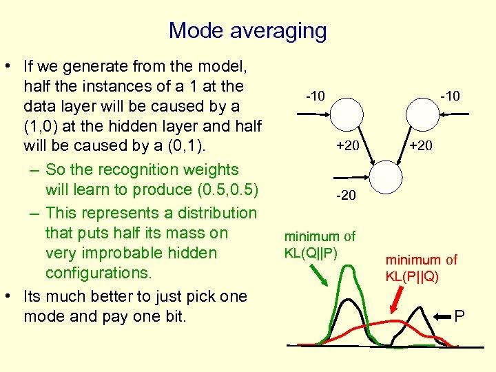 Mode averaging • If we generate from the model, half the instances of a