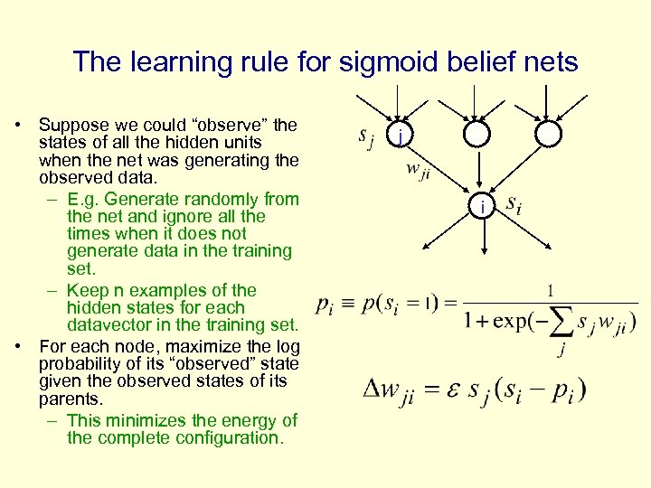 The learning rule for sigmoid belief nets • Suppose we could “observe” the states