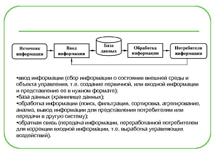  • ввод информации (сбор информации о состоянии внешней среды и объекта управления, т.