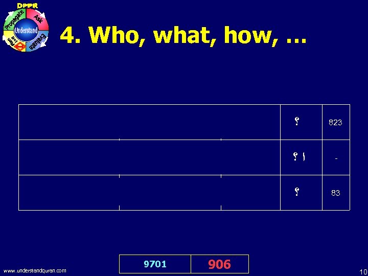 4. Who, what, how, … Who is your Lord? : : ﻥ ؟ Who?