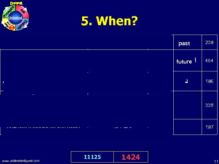 5. When? - - when When comes the Help of Allah and the Victory.