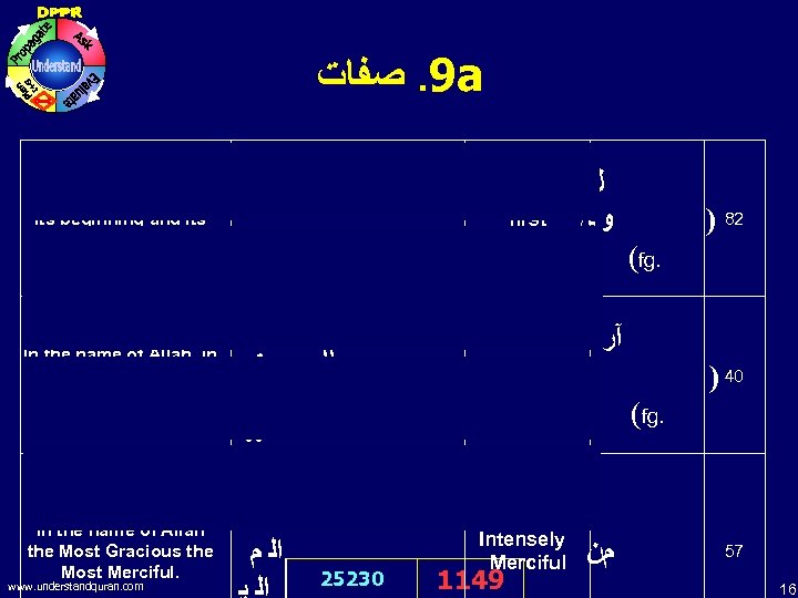  9. ﺻﻔﺎﺕ a In the name of Allah, in its beginning and its