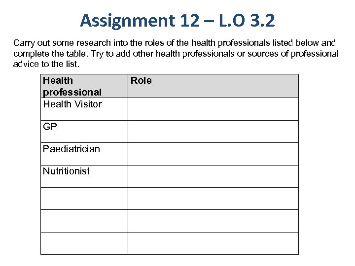 Assignment 12 – L. O 3. 2 Carry out some research into the roles