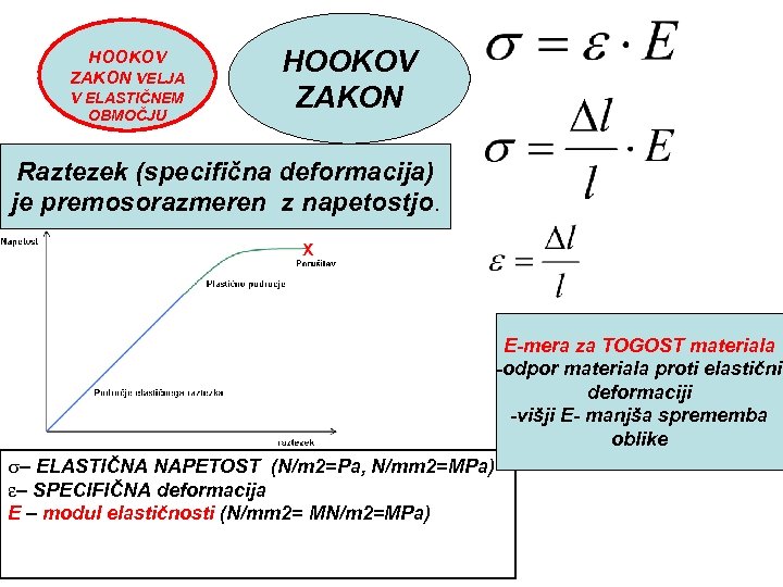 HOOKOV ZAKON VELJA V ELASTIČNEM OBMOČJU HOOKOV ZAKON Raztezek (specifična deformacija) je premosorazmeren z