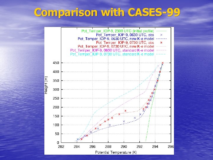 Comparison with CASES-99 