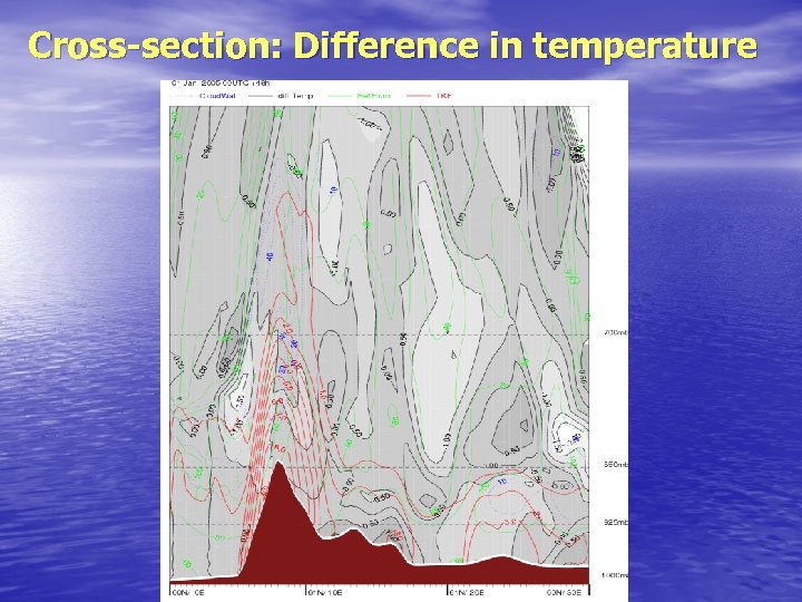 Cross-section: Difference in temperature 