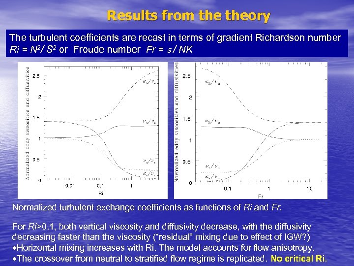 Results from theory The turbulent coefficients are recast in terms of gradient Richardson number